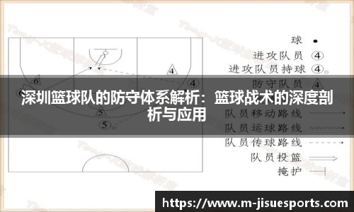 深圳篮球队的防守体系解析：篮球战术的深度剖析与应用