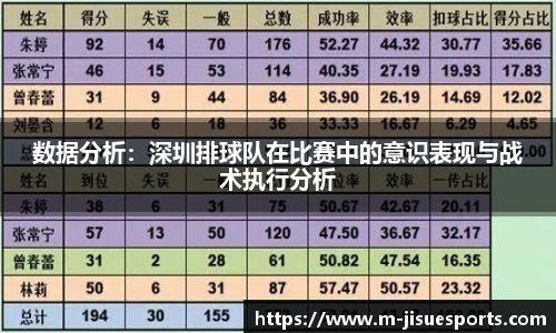 数据分析：深圳排球队在比赛中的意识表现与战术执行分析